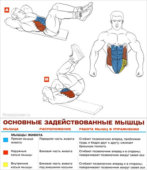 обратные скручивания